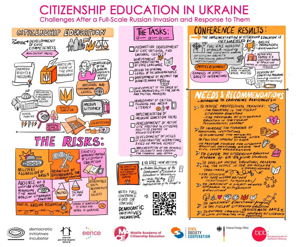 How Russian aggression affected citizenship education in Ukraine