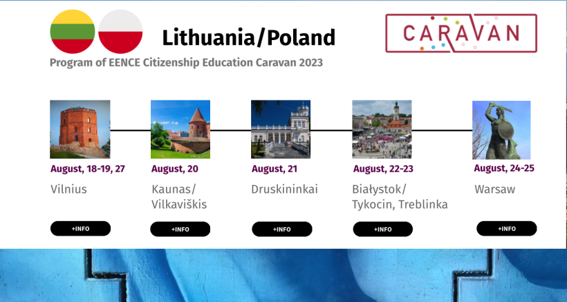 Citizenship Education Caravan will drive through 8 cities in Lithuania and Poland