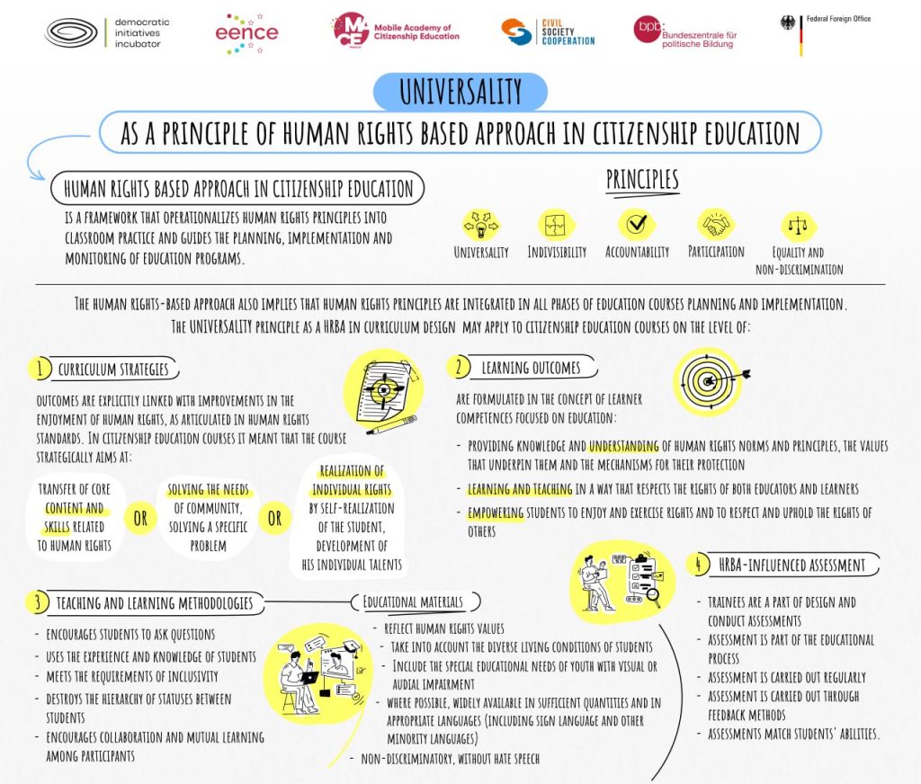 What is a human rights-based approach? Let's explore with the help of the cards