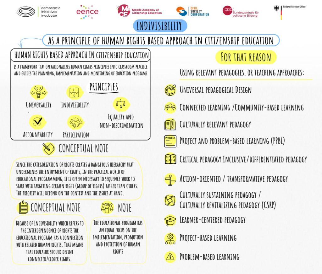 What is a human rights-based approach? Let's explore with the help of the cards