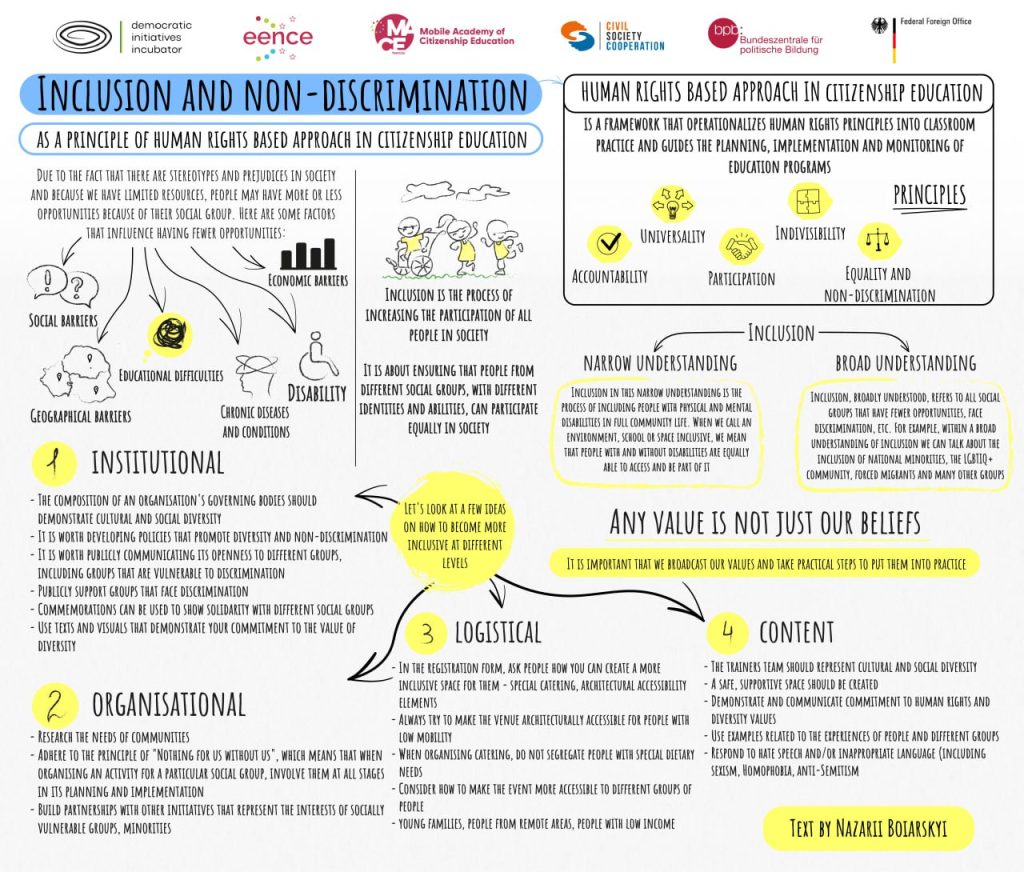 What is a human rights-based approach? Let's explore with the help of the cards