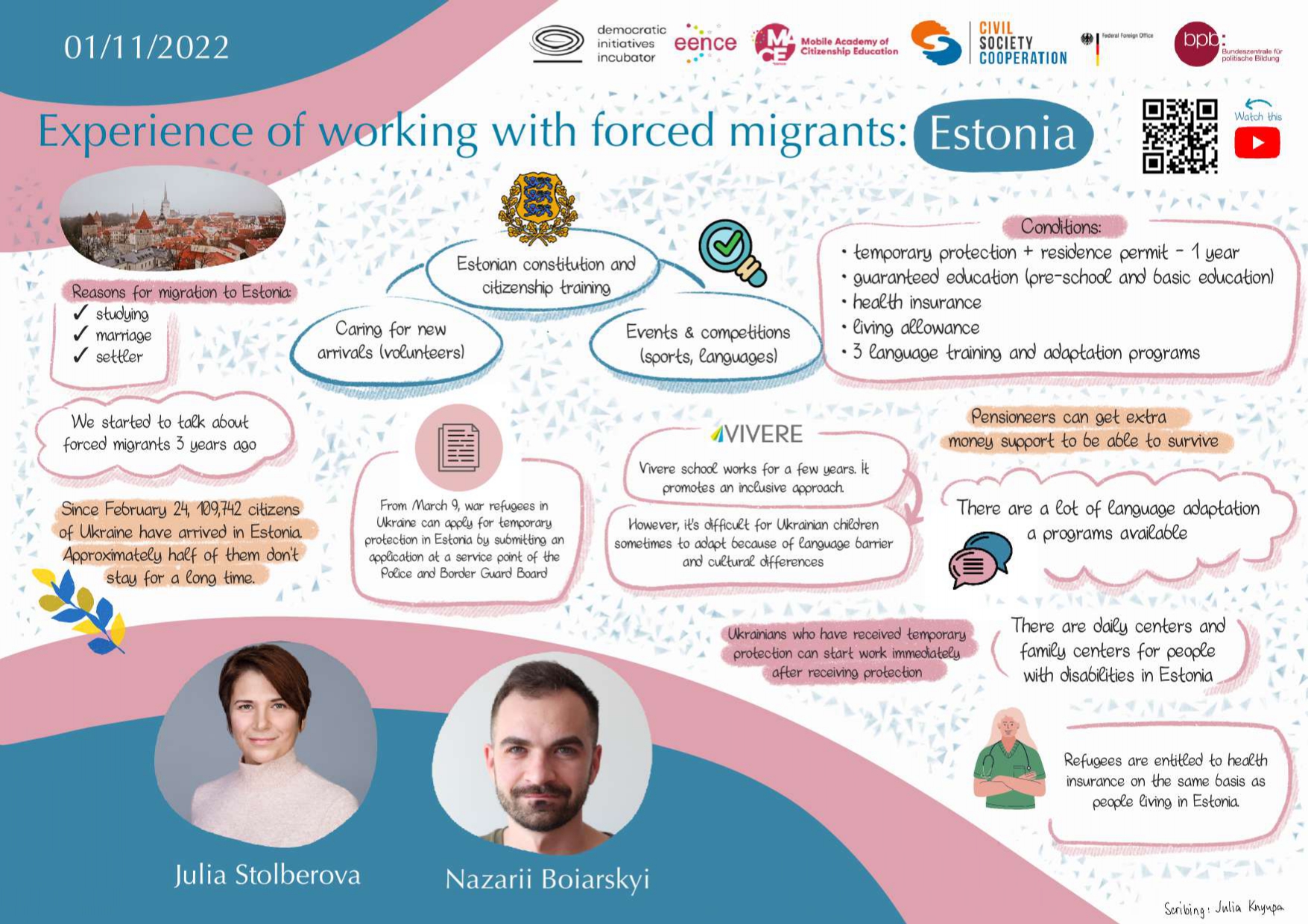 Experience of working with forced migrants