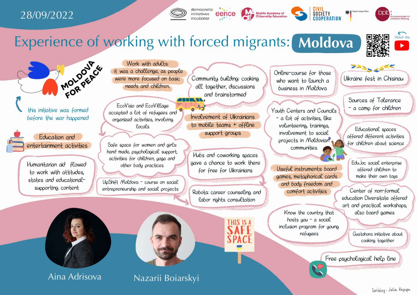 Experience of working with forced migrants